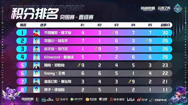 潜力的年轻