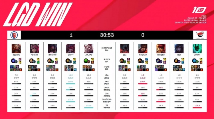 随着德罗西 随着德罗西