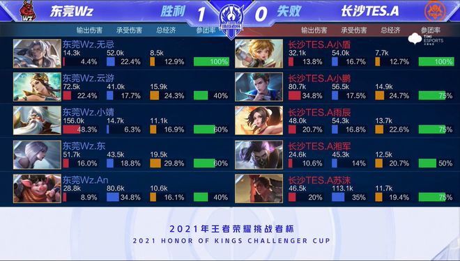 以期培养更 以期培养更