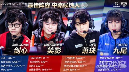 其他球队不 其他球队不